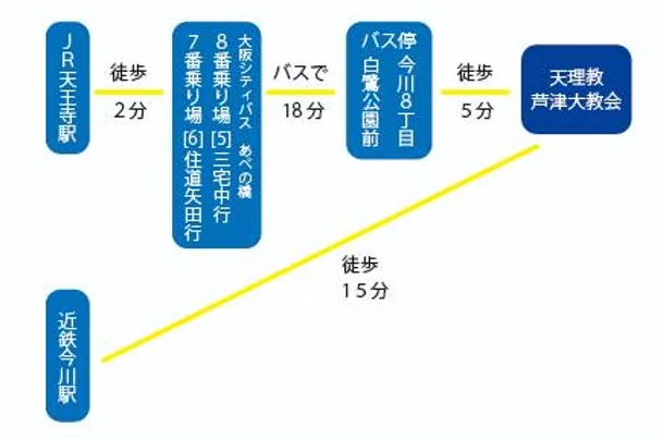 公共交通機関でお越しの場合