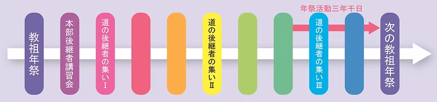 10年スパン